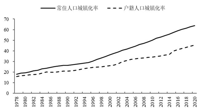 刘世锦：城乡结合部土地改革，提升城市化比重新路径