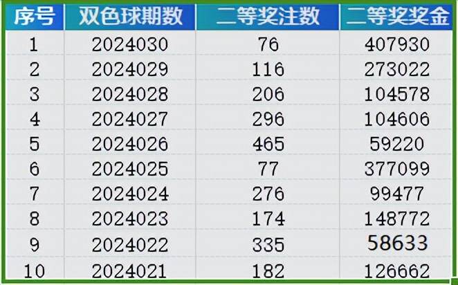 2024新奥天天开好彩大全53期|精选解释解析落实