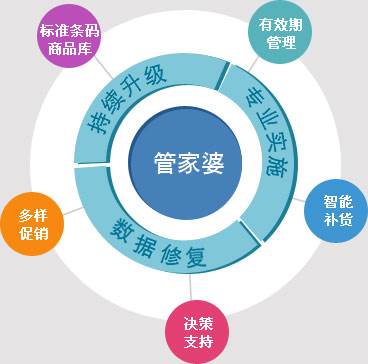 管家婆一和中特,富强解释解析落实