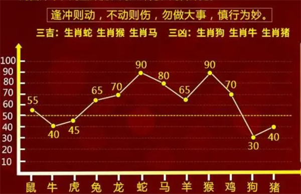 一肖一码100%中,富强解释解析落实