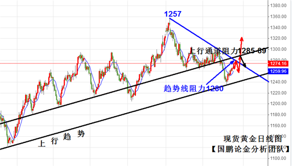 下周一黄金最有可能走势预测,富强解释解析落实